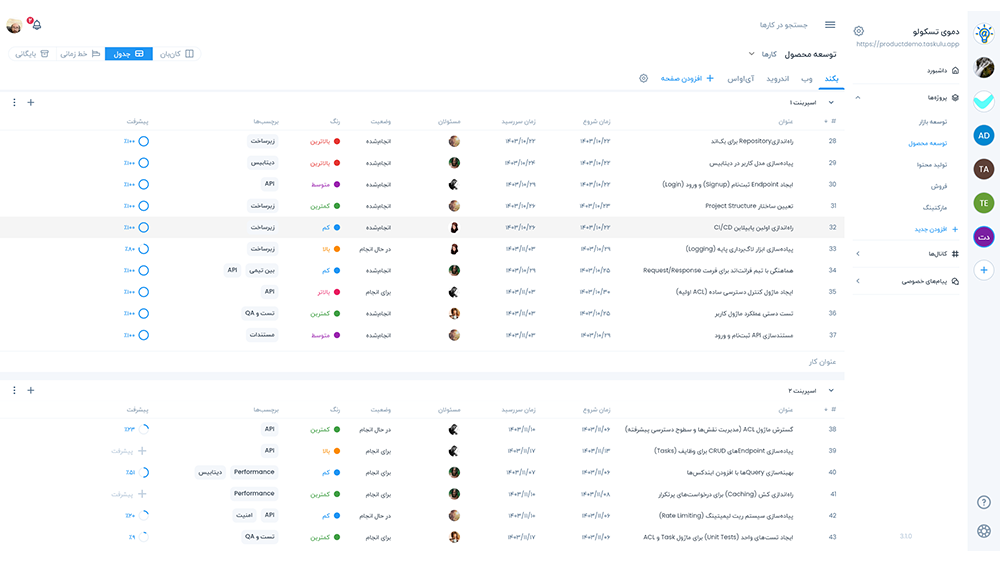 نرم افزار مدیریت پروژه تسکولو